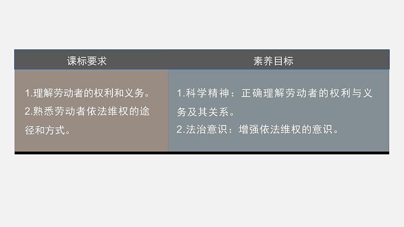 第七课 课时2　心中有数上职场  课件第3页