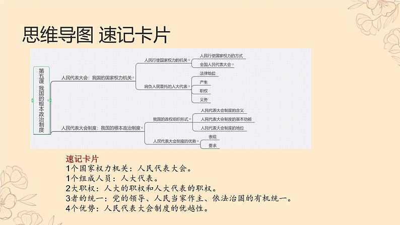 第05课 我国的根本政治制度（精讲课件）-2023年高考政治一轮复习讲练测（新教材新高考）05