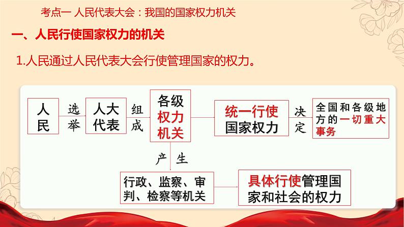 第05课 我国的根本政治制度（精讲课件）-2023年高考政治一轮复习讲练测（新教材新高考）07