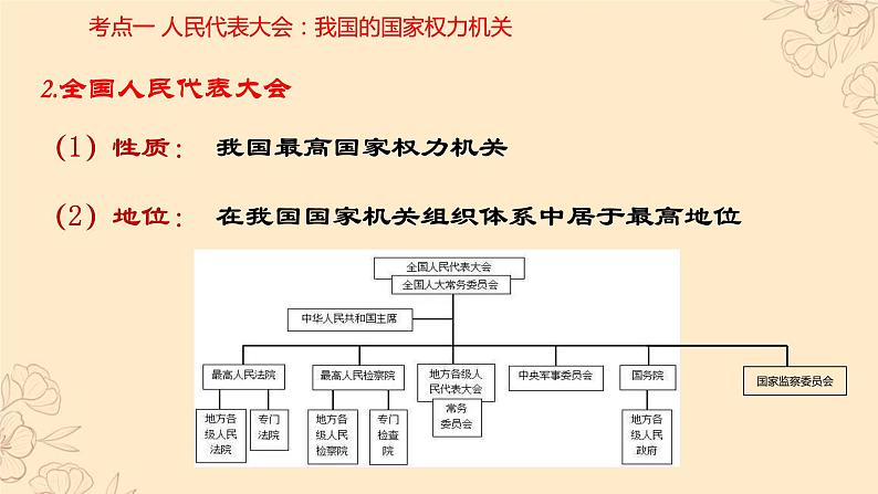 第05课 我国的根本政治制度（精讲课件）-2023年高考政治一轮复习讲练测（新教材新高考）08