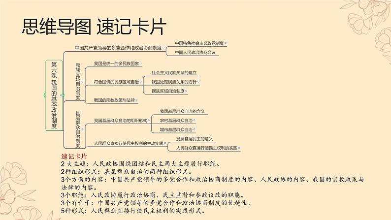 第06课 我国的基本政治制度（精讲课件）-2023年高考政治一轮复习讲练测（新教材新高考）06