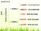 3.1世界是普遍联系的课件PPT