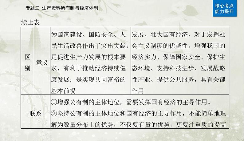 2023届高考思想政治二轮复习专题二生产资料所有制与经济体制课件06