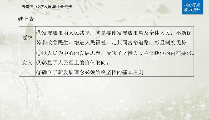 2023届高考思想政治二轮复习专题三经济发展与社会进步课件第5页