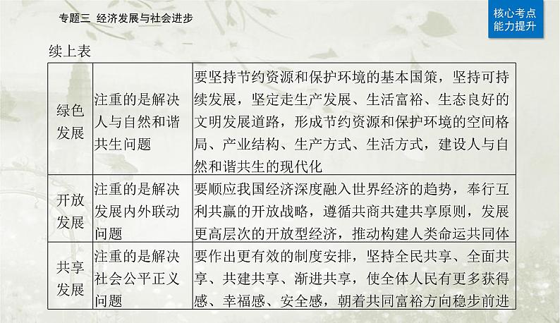 2023届高考思想政治二轮复习专题三经济发展与社会进步课件第8页