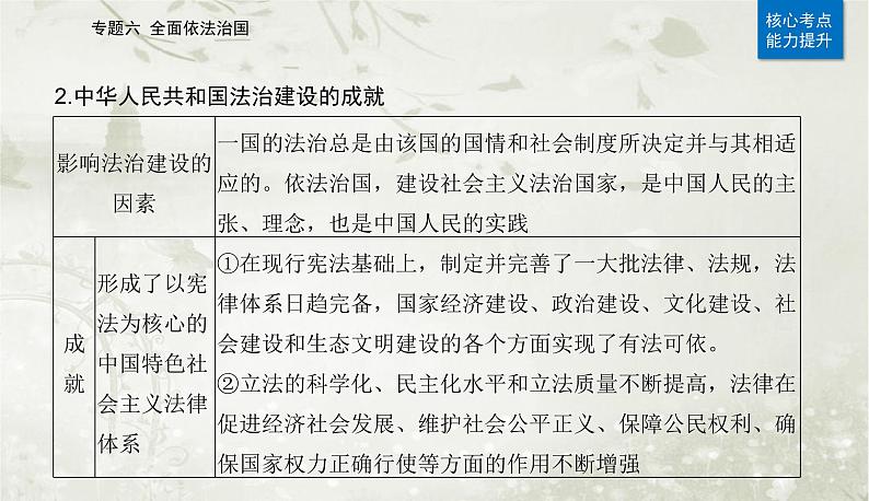 2023届高考思想政治二轮复习专题六全面依法治国课件第6页