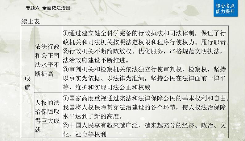 2023届高考思想政治二轮复习专题六全面依法治国课件第7页