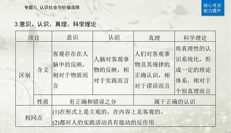 2023届高考思想政治二轮复习专题八认识社会与价值选择课件08