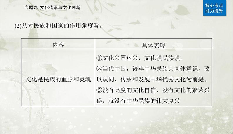 2023届高考思想政治二轮复习专题九文化传承与文化创新课件第5页