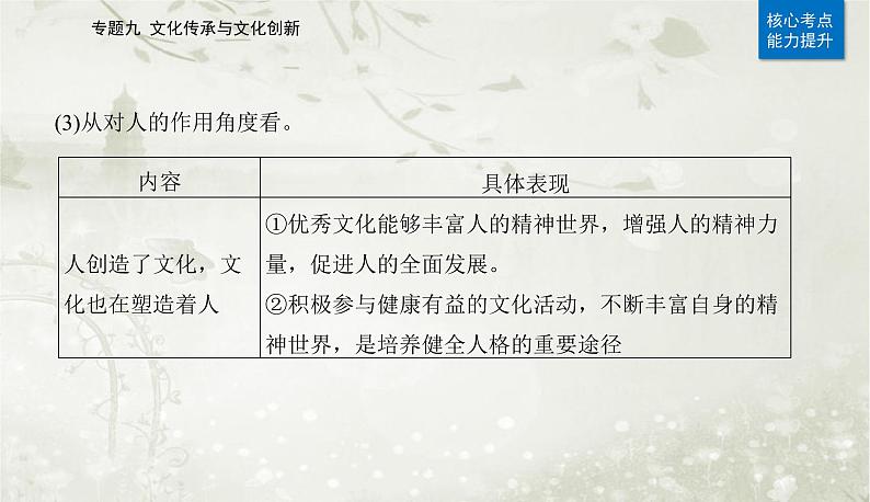 2023届高考思想政治二轮复习专题九文化传承与文化创新课件第6页