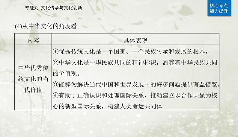 2023届高考思想政治二轮复习专题九文化传承与文化创新课件第7页