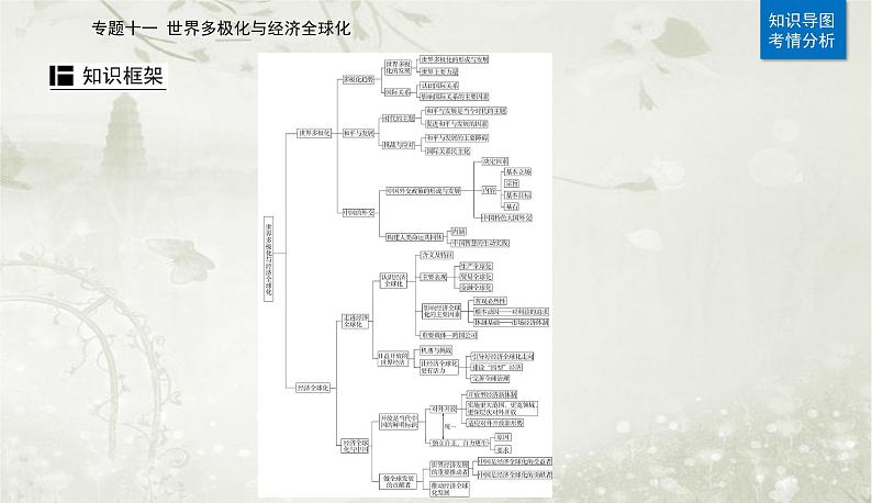 2023届高考思想政治二轮复习专题十一世界多极化与经济全球化课件第2页