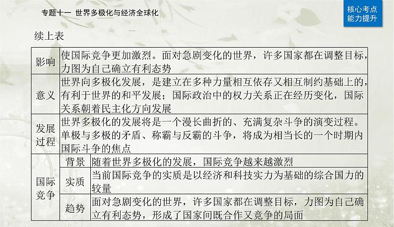 2023届高考思想政治二轮复习专题十一世界多极化与经济全球化课件第5页