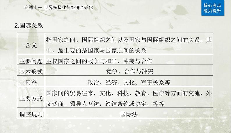 2023届高考思想政治二轮复习专题十一世界多极化与经济全球化课件第6页