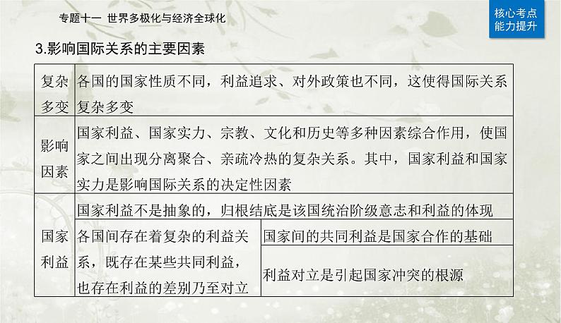 2023届高考思想政治二轮复习专题十一世界多极化与经济全球化课件第7页