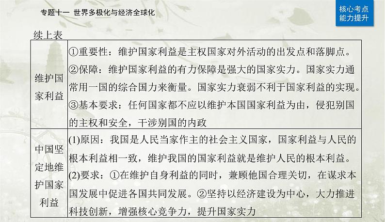 2023届高考思想政治二轮复习专题十一世界多极化与经济全球化课件第8页