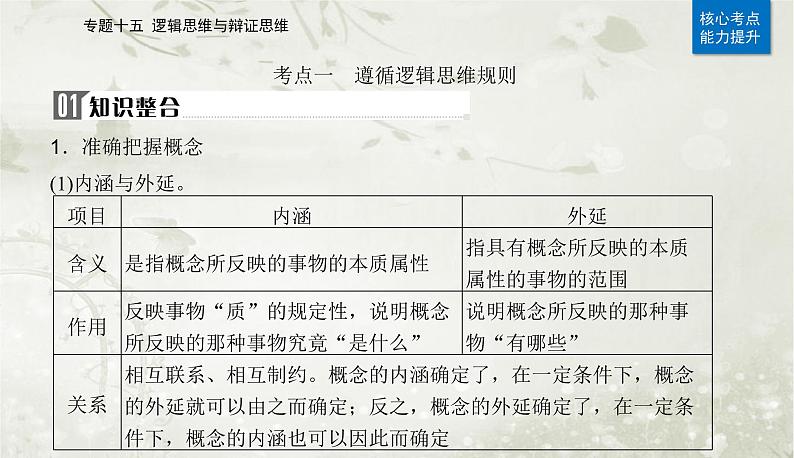 2023届高考思想政治二轮复习专题十五逻辑思维与辩证思维课件04