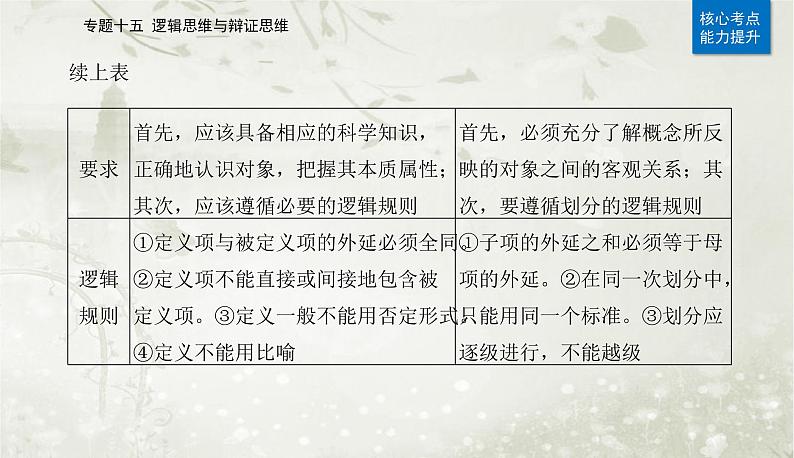 2023届高考思想政治二轮复习专题十五逻辑思维与辩证思维课件08