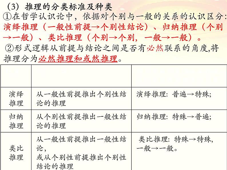 第六课 掌握演绎推理方法 课件-2023届高考政治一轮复习统编版选择性必修三逻辑与思维第5页