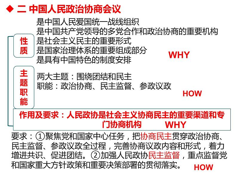 第六课 我国的基本政治制度 课件-2023届高考政治一轮复习统编版必修三政治与法治第5页