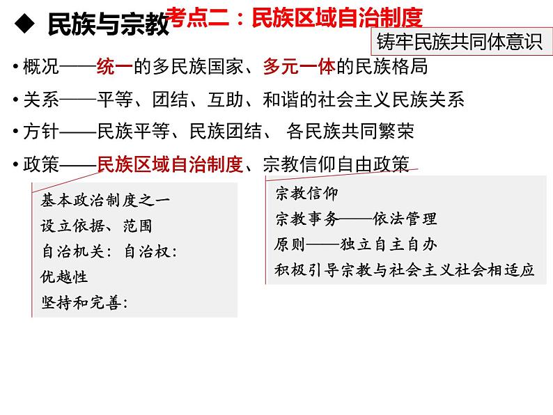 第六课 我国的基本政治制度 课件-2023届高考政治一轮复习统编版必修三政治与法治第8页