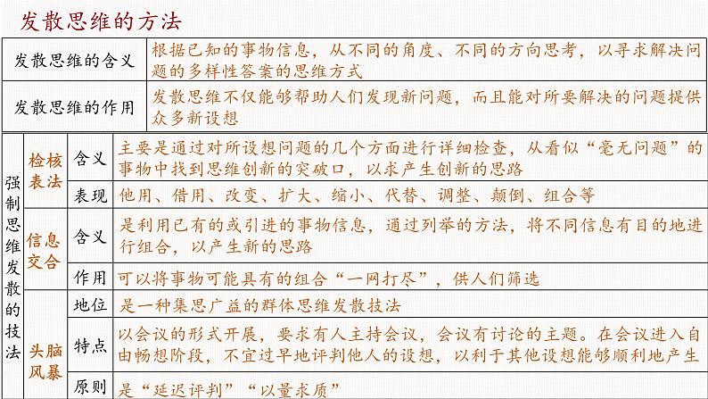 第十二课 创新思维要多路探索 课件-2023届高考政治一轮复习统编版选择性必修三逻辑与思维06