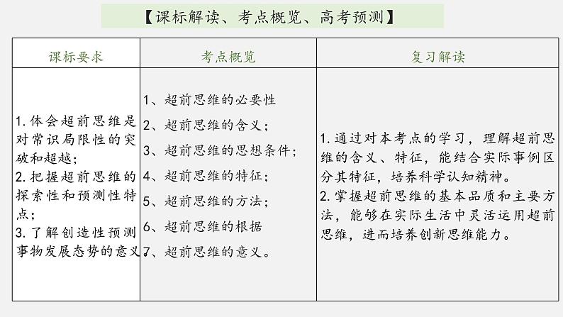 第十三课 创新思维要力求超前 课件-2023届高考政治一轮复习统编版选择性必修三逻辑与思维第3页