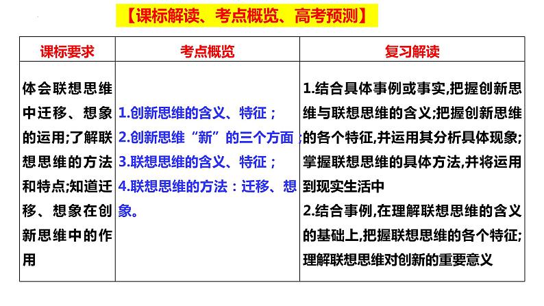 第十一课 创新思维要善于联想 课件-2023届高考政治一轮复习统编版选择性必修三逻辑与思维第2页