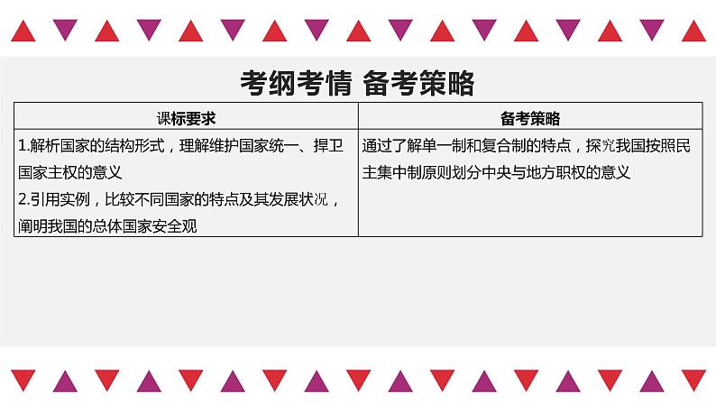 第02课 国家的结构形式（精讲课件）-2023年高考政治一轮复习讲练测（新教材新高考）03