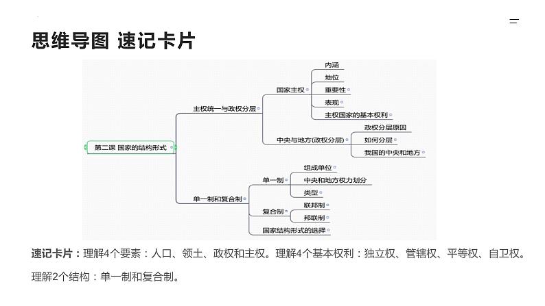 第02课 国家的结构形式（精讲课件）-2023年高考政治一轮复习讲练测（新教材新高考）05