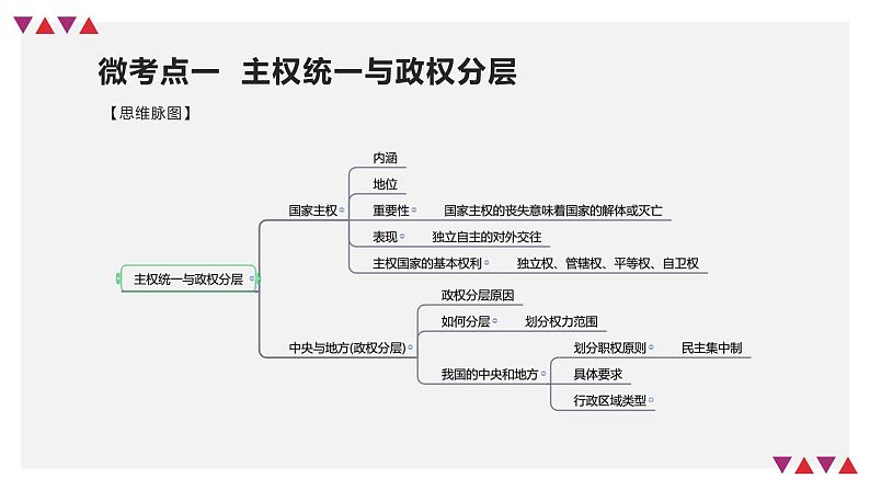 第02课 国家的结构形式（精讲课件）-2023年高考政治一轮复习讲练测（新教材新高考）07