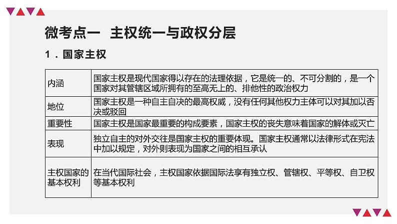 第02课 国家的结构形式（精讲课件）-2023年高考政治一轮复习讲练测（新教材新高考）08