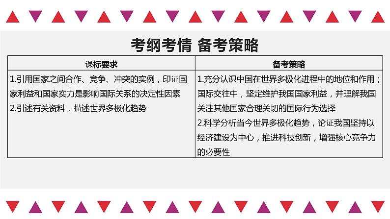 第03课 多极化趋势（精讲课件）-2023年高考政治一轮复习讲练测（新教材新高考）03