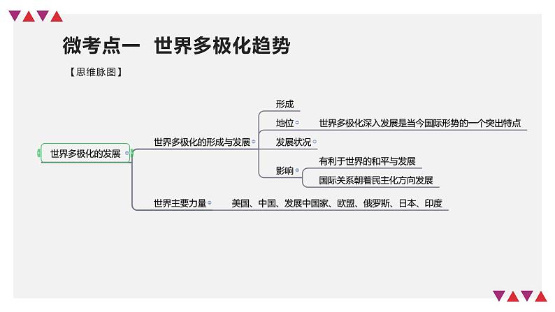 第03课 多极化趋势（精讲课件）-2023年高考政治一轮复习讲练测（新教材新高考）07