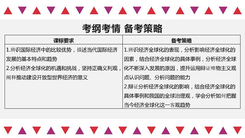 第06课 走进经济全球化（精讲课件）-2023年高考政治一轮复习讲练测（新教材新高考）第3页