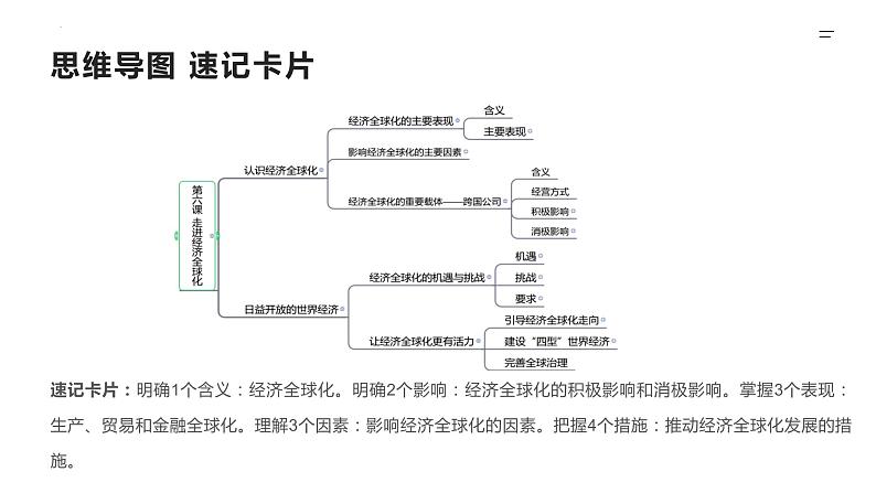 第06课 走进经济全球化（精讲课件）-2023年高考政治一轮复习讲练测（新教材新高考）第5页