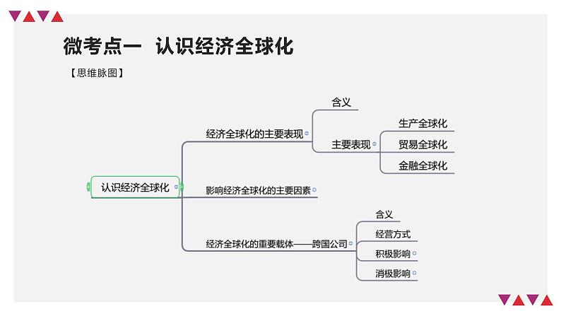 第06课 走进经济全球化（精讲课件）-2023年高考政治一轮复习讲练测（新教材新高考）第7页