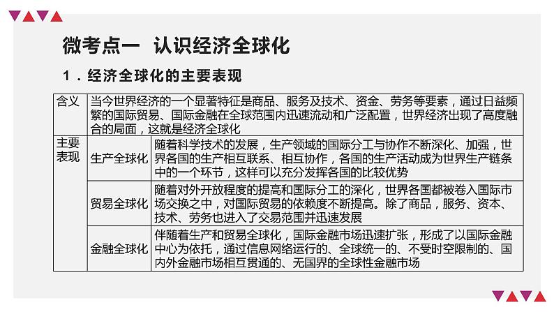 第06课 走进经济全球化（精讲课件）-2023年高考政治一轮复习讲练测（新教材新高考）第8页