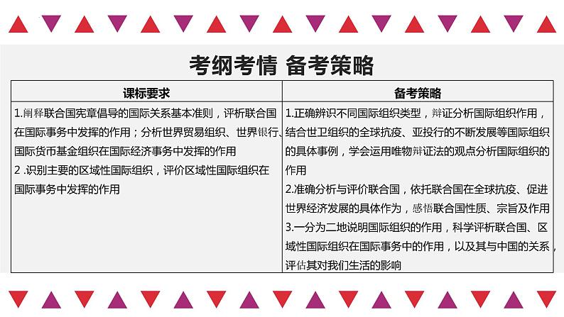 第08课 主要的国际组织（精讲课件）-2023年高考政治一轮复习讲练测（新教材新高考）03