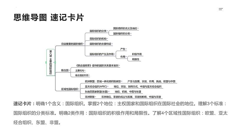 第08课 主要的国际组织（精讲课件）-2023年高考政治一轮复习讲练测（新教材新高考）05