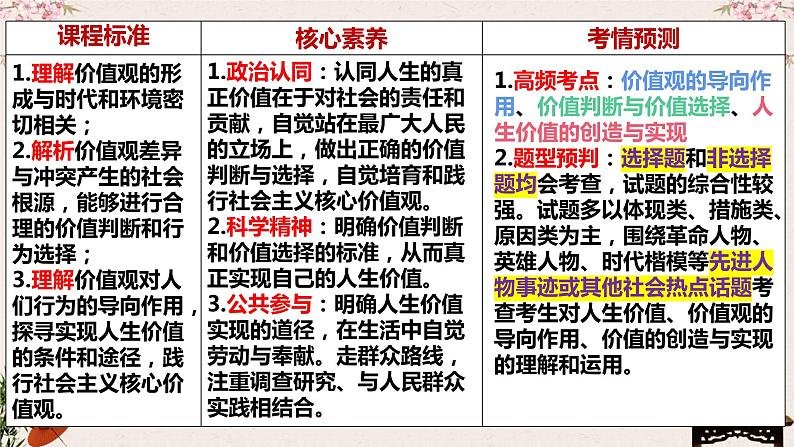 第六课 实现人生的价值 课件-2023届高考政治一轮复习统编版必修四哲学与文化第6页