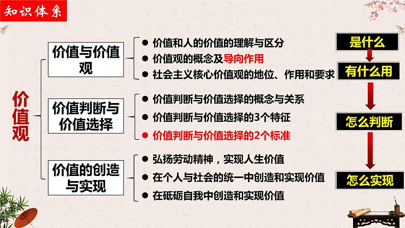 第六课 实现人生的价值 课件-2023届高考政治一轮复习统编版必修四哲学与文化第8页