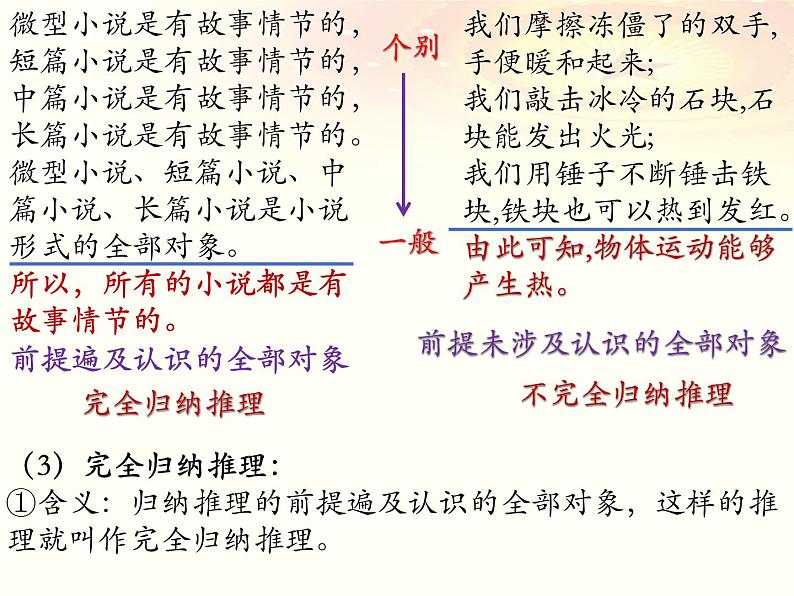 第七课 学会归纳与类比推理 课件-2023届高三政治一轮复习统编版选择性必修3逻辑与思维第5页