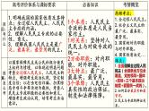 第四课 人民民主专政的社会主义国家 课件-2023届高考政治一轮复习统编版必修三政治与法治