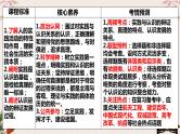 第四课 探索认识的奥秘 课件-2023届高考政治一轮复习统编版必修四哲学与文化