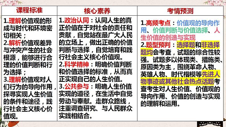 第六课 实现人生的价值 课件-2023届高考政治一轮复习统编版必修四哲学与文化 (1)06