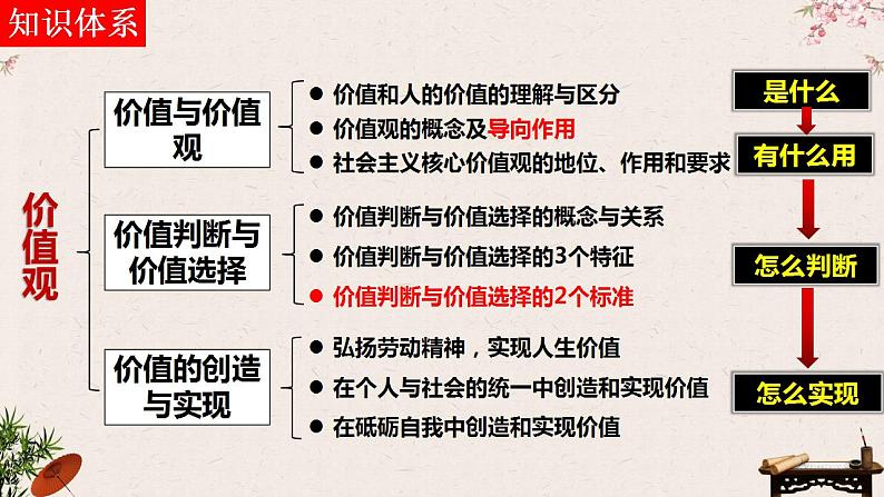 第六课 实现人生的价值 课件-2023届高考政治一轮复习统编版必修四哲学与文化 (1)08