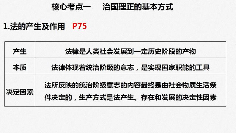 专题七 全面依法治国 课件-2023届高三政治二轮专题复习第4页