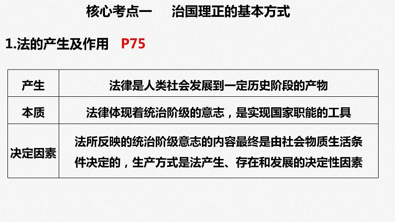 专题七 全面依法治国 课件-2023届高三政治专题复习第4页