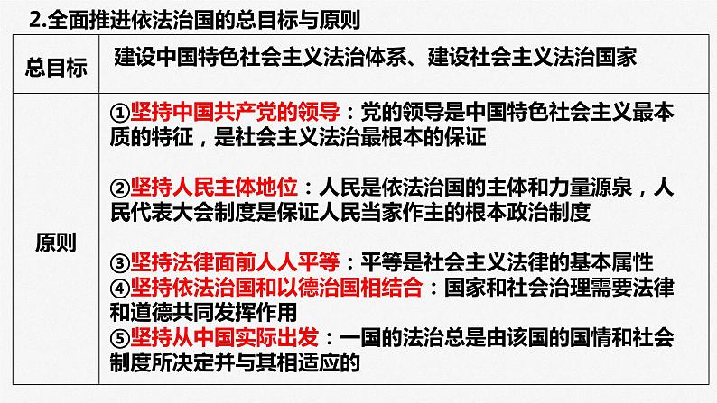 专题七 全面依法治国 课件-2023届高三政治专题复习第8页